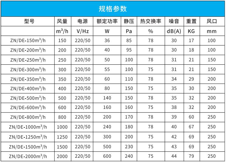 吊顶式全热新风换气机