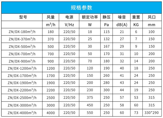 吊顶式单向流新风机 吊顶式单向流新风机
